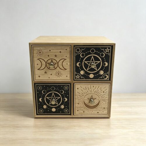 Zodiac & Astrology