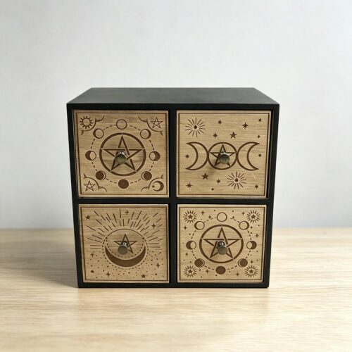 Zodiac & Astrology