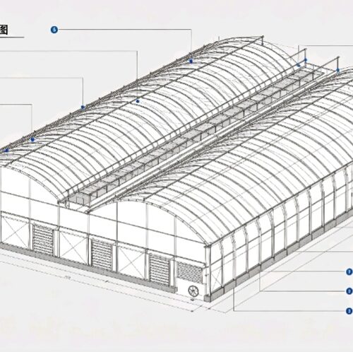 Agricultural Facilities