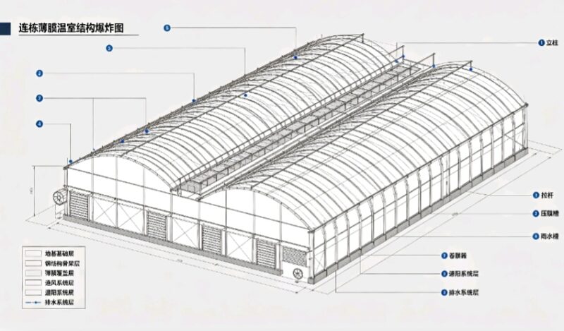 Agricultural Facilities