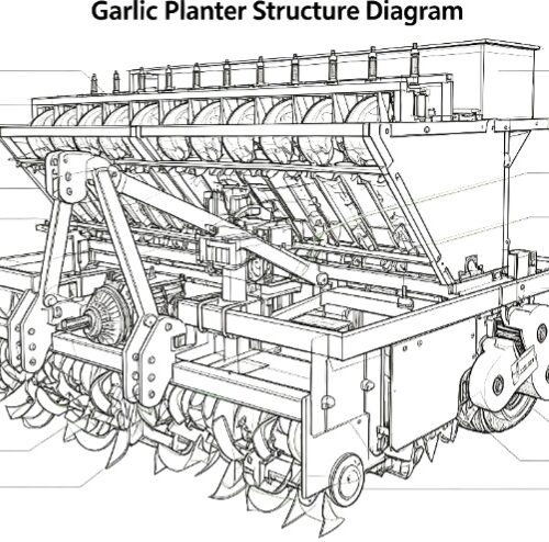 Farm Machinery