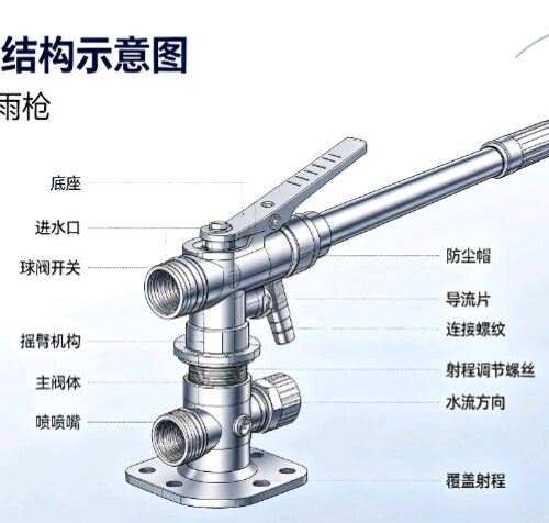 Irrigation Accessories