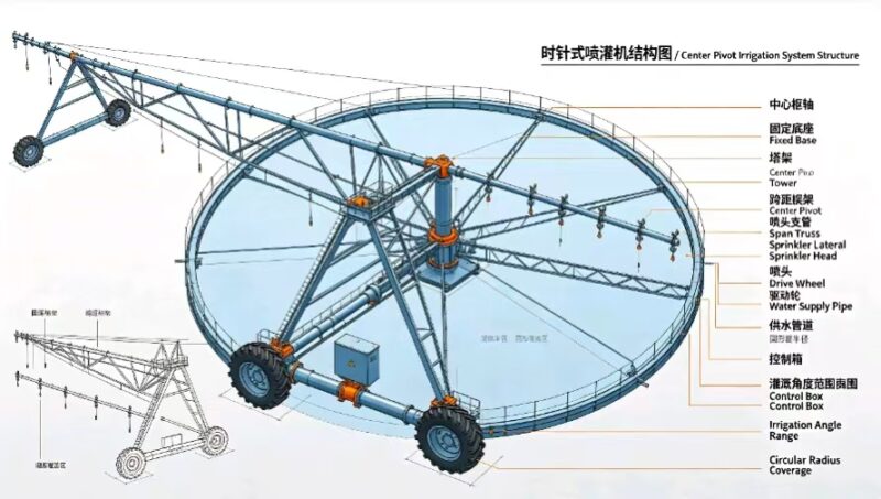 Irrigation Equipment