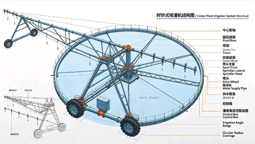 Center‑pivot irrigation machine - Irrigation Equipment - bochenagrimachinery.com