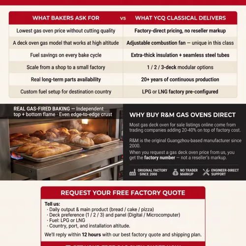 Classic Type Commercial Gas Deck Oven For Baking Bakery Business</trp-post-co...