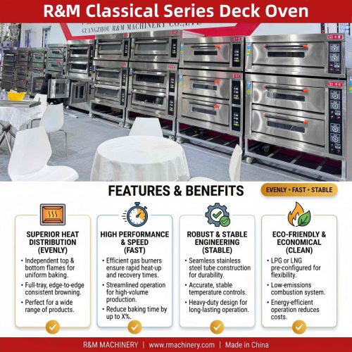 Classic Type Commercial Gas Deck Oven For Baking Bakery Business</trp-post-co...