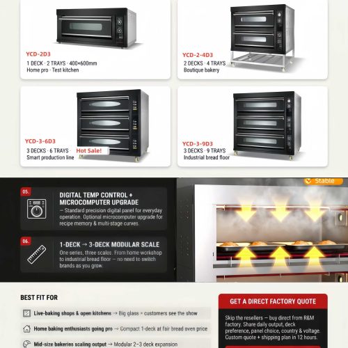 Commercial bread ovenfor sale,Glass door deck oven - Deck Oven - rmachinery.com