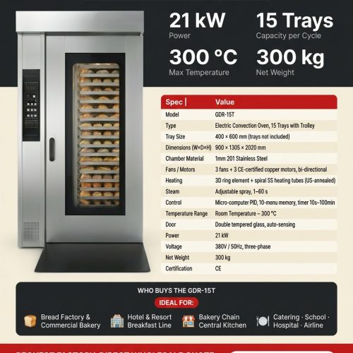 15 Tray trolley big size large industrial convection oven for bread - Convection Oven - rmachinery.com