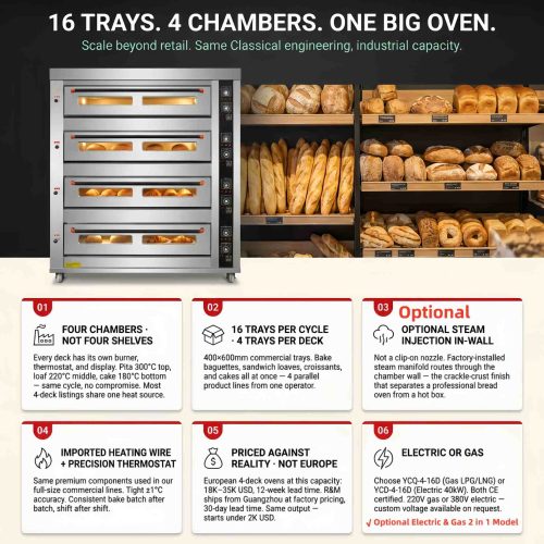 4 deck bakery bread baking oven - Deck Oven - rmachinery.com