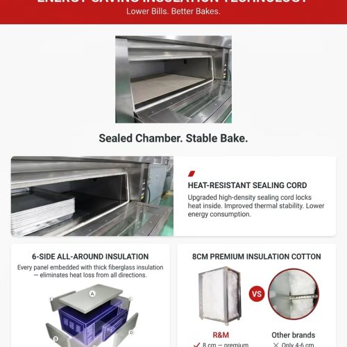 Best double deck / 3 deck oven for baking cakes - Deck Oven - rmachinery.com