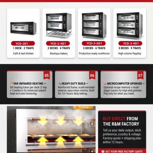 Commercial bakery ovenfor sale,Black Electric deck oven - Deck Oven - rmachinery.com