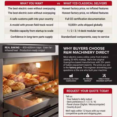 YCD Series Commercial Electric Deck Oven For Sale - Deck Oven - rmachinery.com
