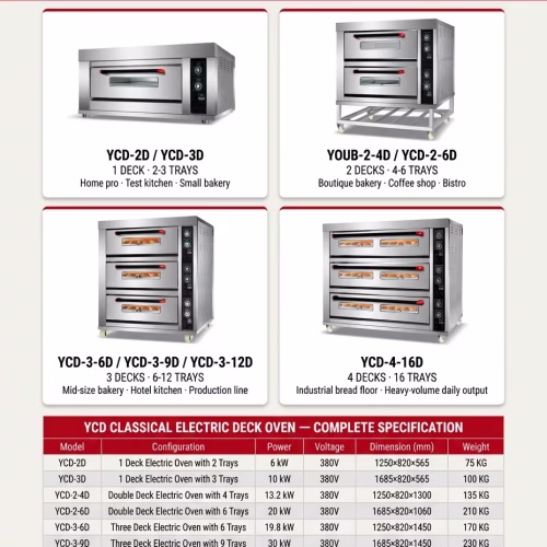 YCD Series Commercial Electric Deck Oven For Sale - Deck Oven - rmachinery.com
