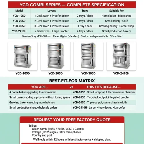 Bread proofer oven combo complete spec table — YCD-105D 205D 305D 2410H