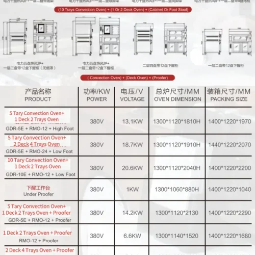 European bread oven full specification table — optional hook steam stone configurations and technical features