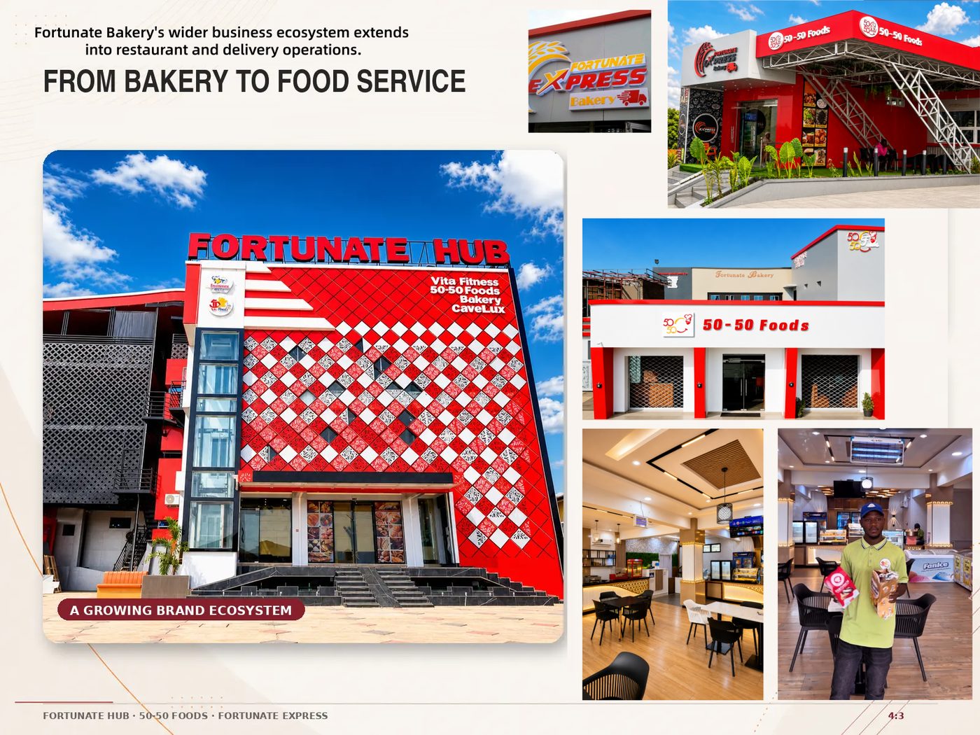 Fortunate Bakery.html Nigeria Business Ecosystem — Fortunate Hub, 50-50 Foods, Fortunate Express, Brand Headquarters