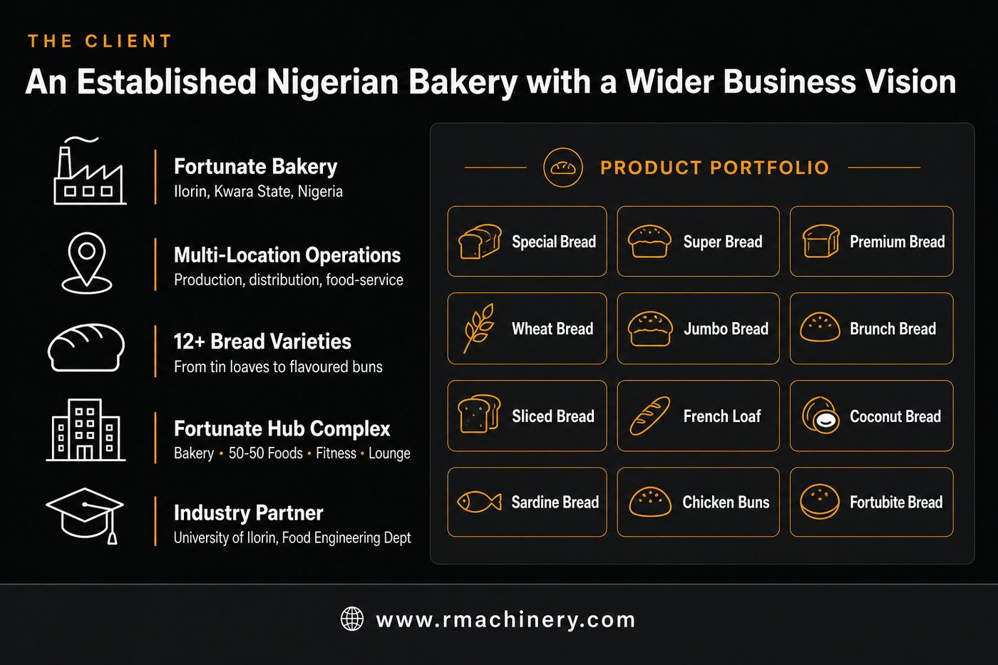 Fortunate Bakery.html Nigeria — Established Nigerian Bakery.html Client Profile: 12+ Bread Varieties, Multi-Location Operations