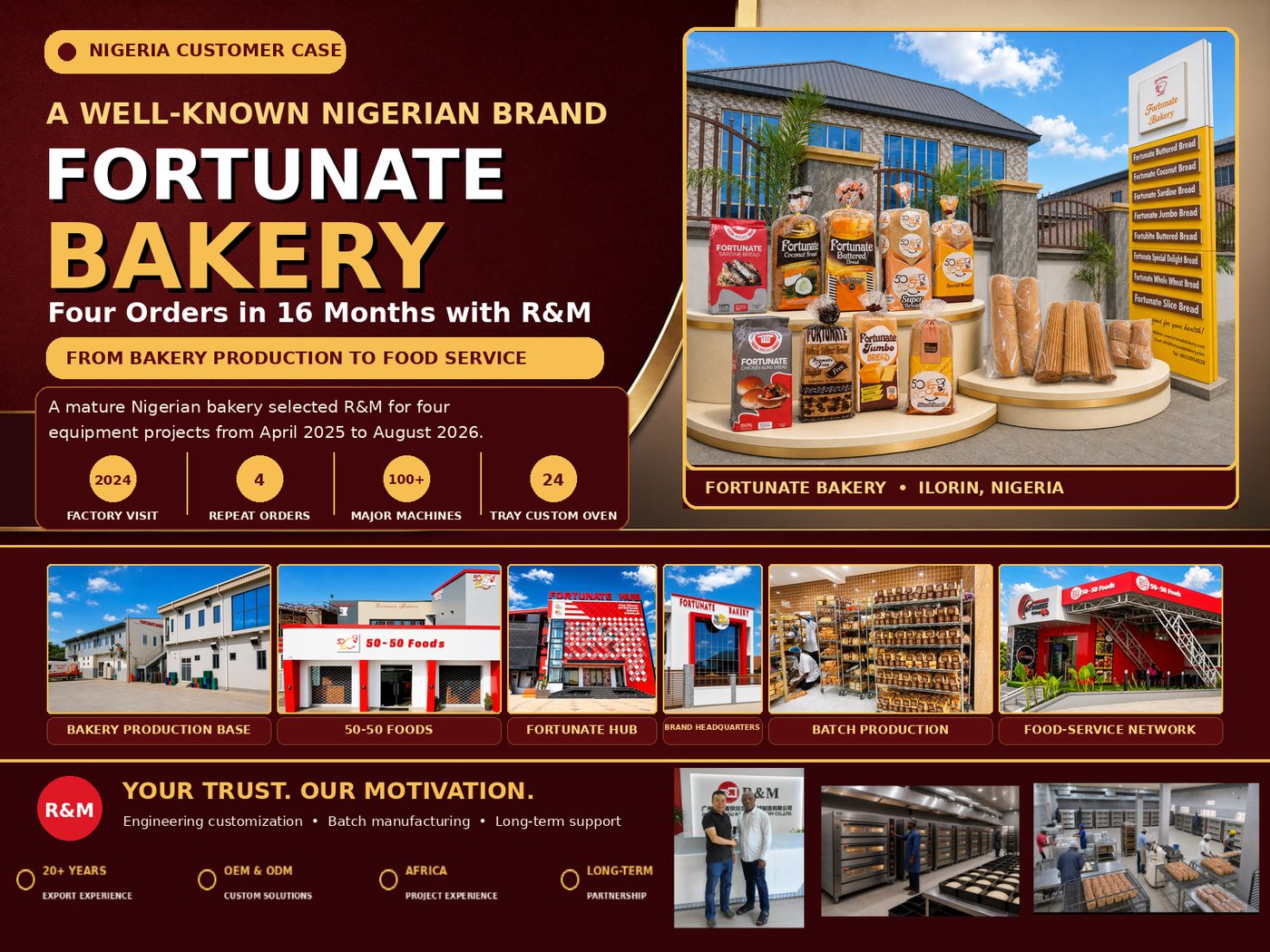 Commercial Bakery.html Equipment Nigeria — Fortunate Bakery.html Case Study: 4 Orders in 16 Months with R&M Machinery
