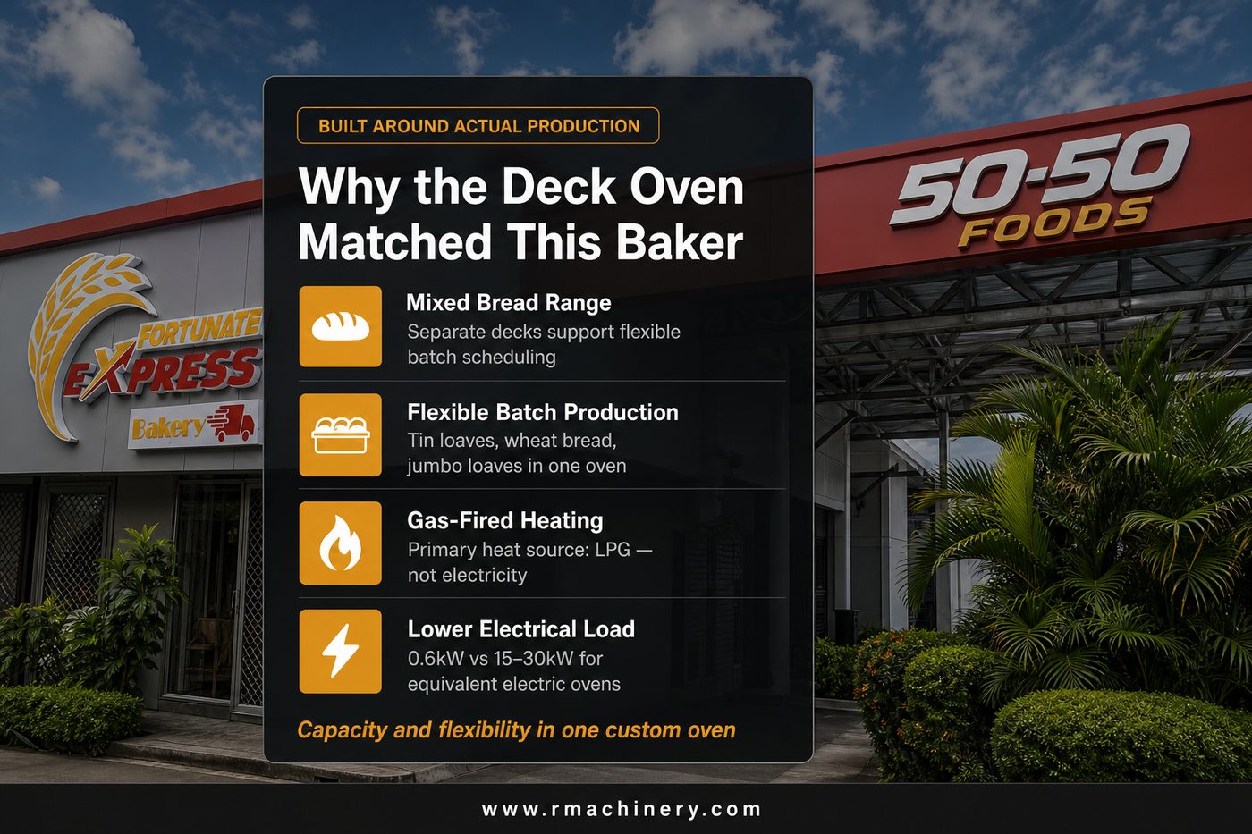 Why Gas Deck Oven for Fortunate Bakery.html Nigeria — Mixed Bread Range, Flexible Batch, LPG Gas-Fired, Low Electrical Load