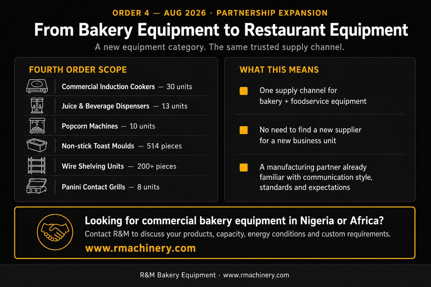 Fortunate Bakery.html Nigeria Order 4 August 2026 — Restaurant Equipment: Induction Cookers, Juice Dispensers, Panini Grills