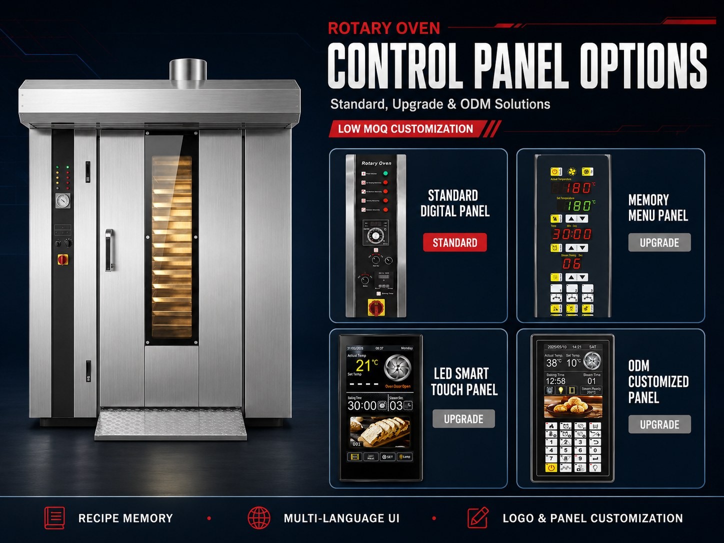 R&M rotary oven control panel options — standard digital memory touch and ODM customized panels