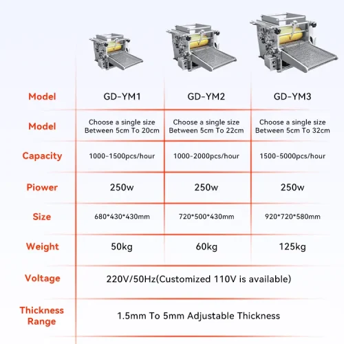 GD-YM1 GD-YM2 GD-YM3 model comparison tortilla machine specifications
