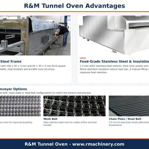 Reinforced tunnel oven frame with layered chamber insulation — 10# channel steel construction