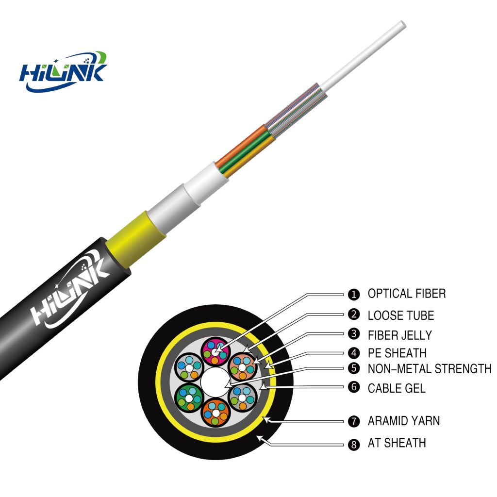 ADSS Full Dielectric Self-Supporting Fiber Optic Cable - F...