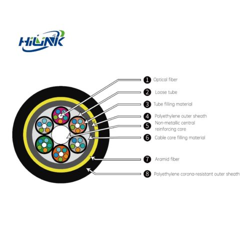 ADSS Full Dielectric Self-Supporting Fiber Optic Cable - F...