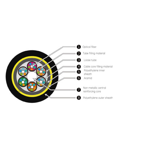 DCFA Loose Tube Layer Stranded All-dry Optical Cable - Fiber Optical Cable - hloptical.com