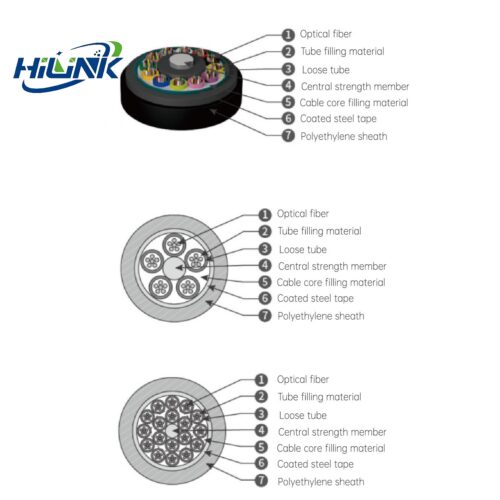 GDTA Access Network Optical Hybrid Cable - Fiber Optical C...