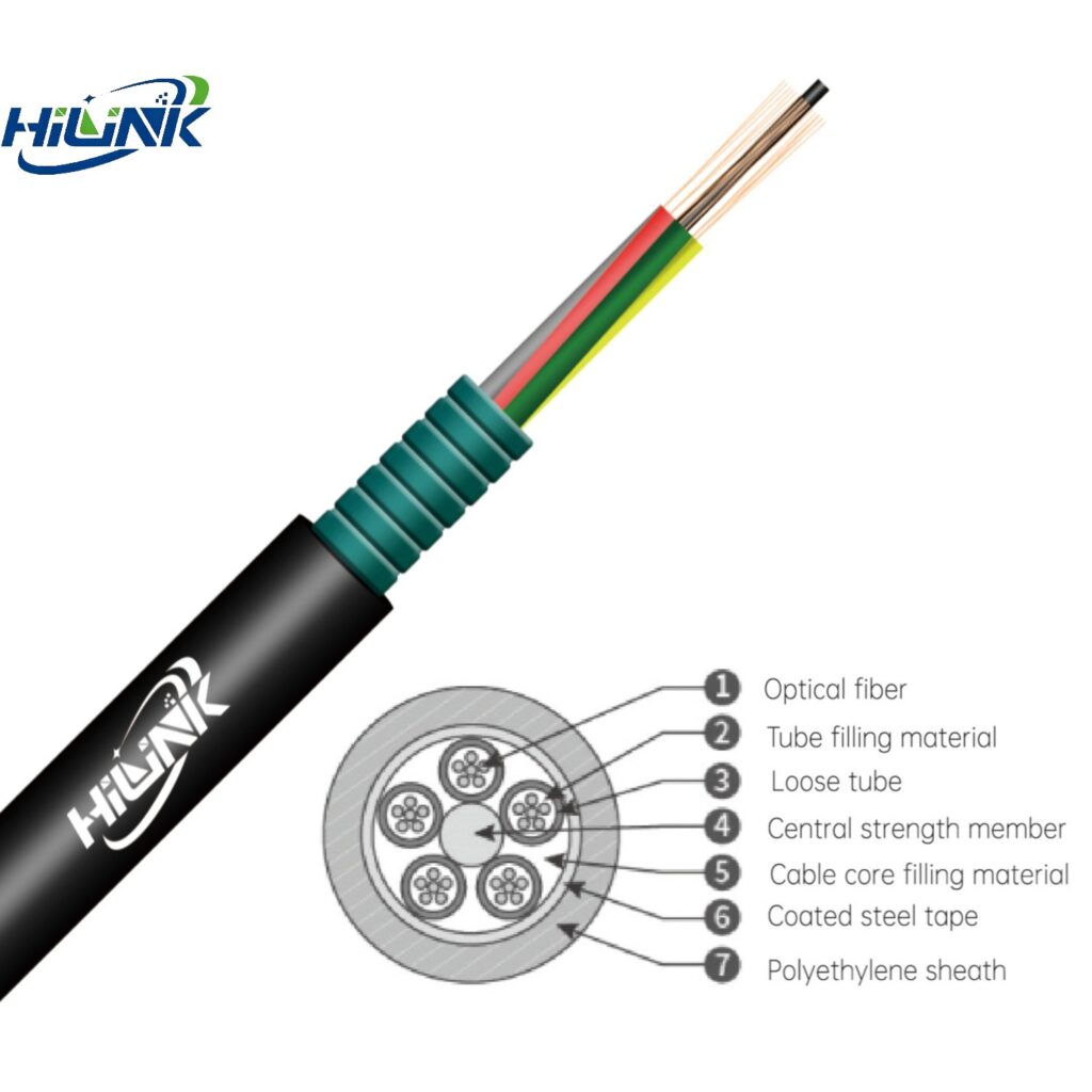 GDTS Access Network Optical HybridCable - Fiber Optical Ca...