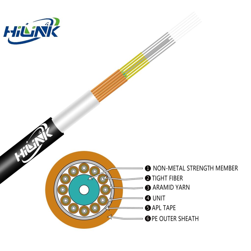GJA Waterproof Tail Fiber - Fiber Optical Cable - hloptica...
