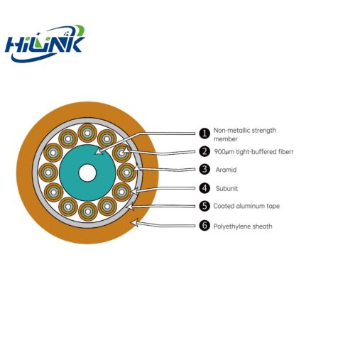 GJA Waterproof Tail Fiber - Fiber Optical Cable - hloptica...