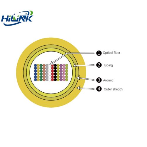 GJFDV Indoor Fiber Ribbon Optical Cable - Fiber Optical Ca...