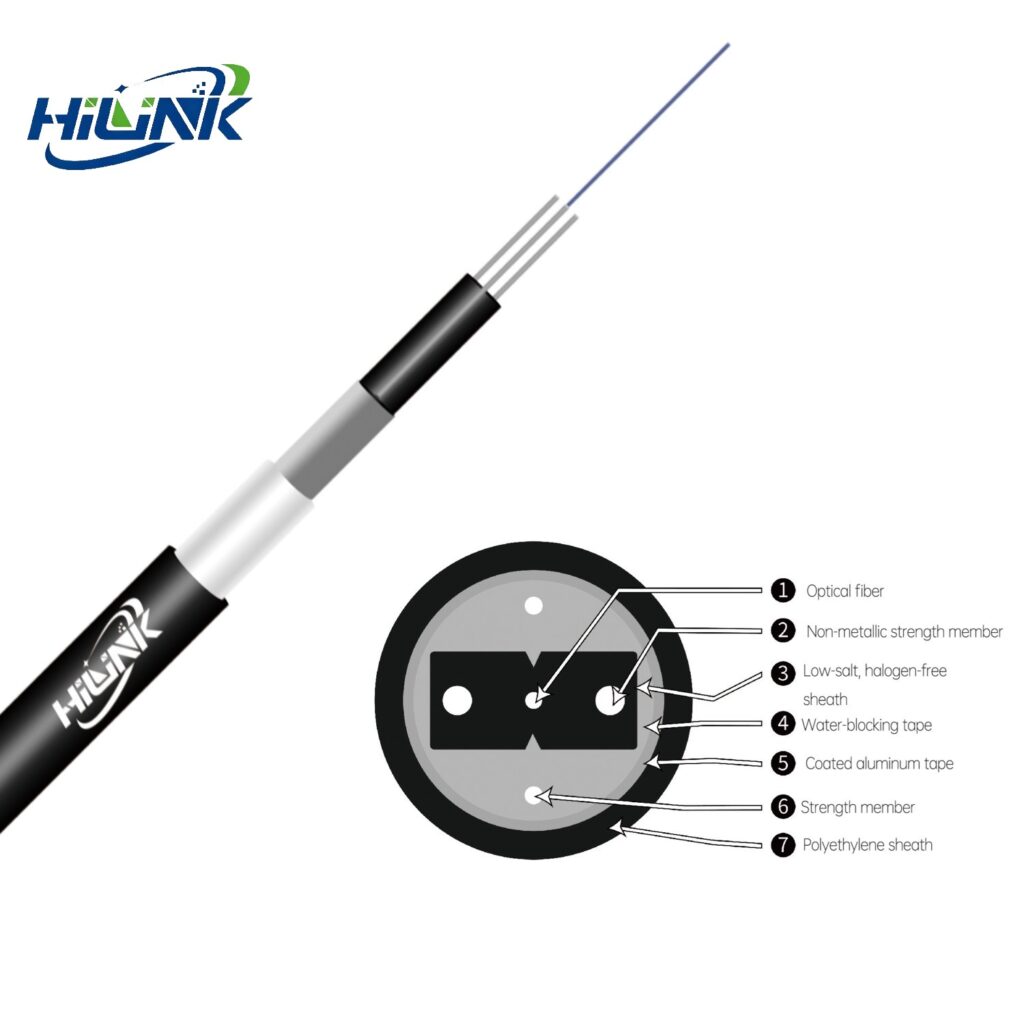 GJYXFHA Pipeline Butterfly-shaped Introduction Optical Cable</trp-post-containe...