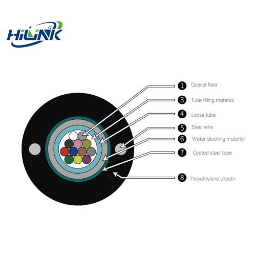 GYDXTW Central Tube Type Lightweight Armored Fiber RibbonOptical Cable</trp-pos...
