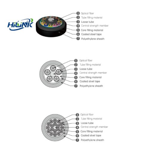 GYFTZA 53 Loose Tube Layer Stranded Non-metallic ReinforcedCore Armored Flame-retardant Optical Cable - Fiber Optical Cabl...
