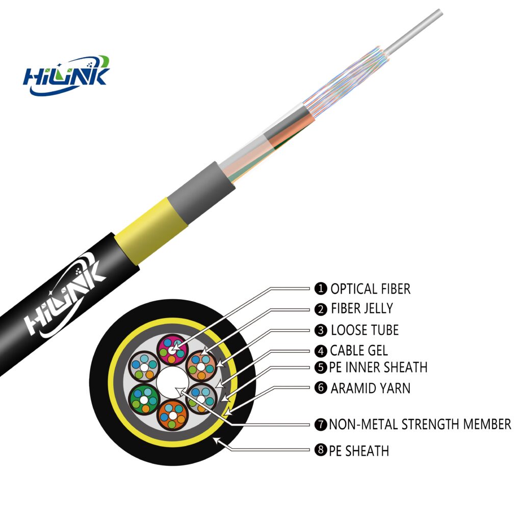 GYHTY Loose Tube Layer Stranded Non-metallic Reinforced Core Optical Cable</trp...
