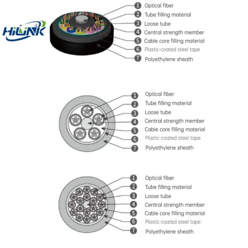 GYTA Tube Layer Stranded Non-armored Optical Cable - Fiber...