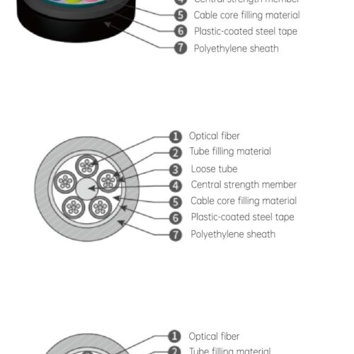 GYTA 53 Loose Tube Layer Stranded Single Steel Wire Armored Optical Cable</trp-...
