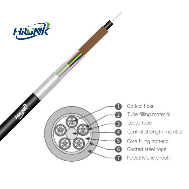 Fiber Optik Kablo