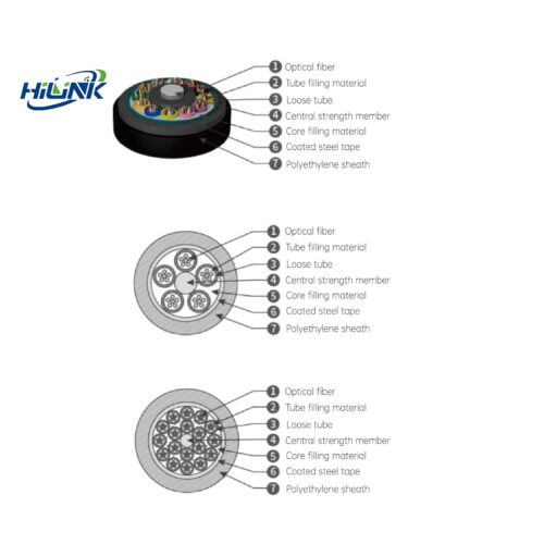 GYTZA 53 Loose Tube Layer Stranded Reinforced CoreArmored Flame-retardant Optic...