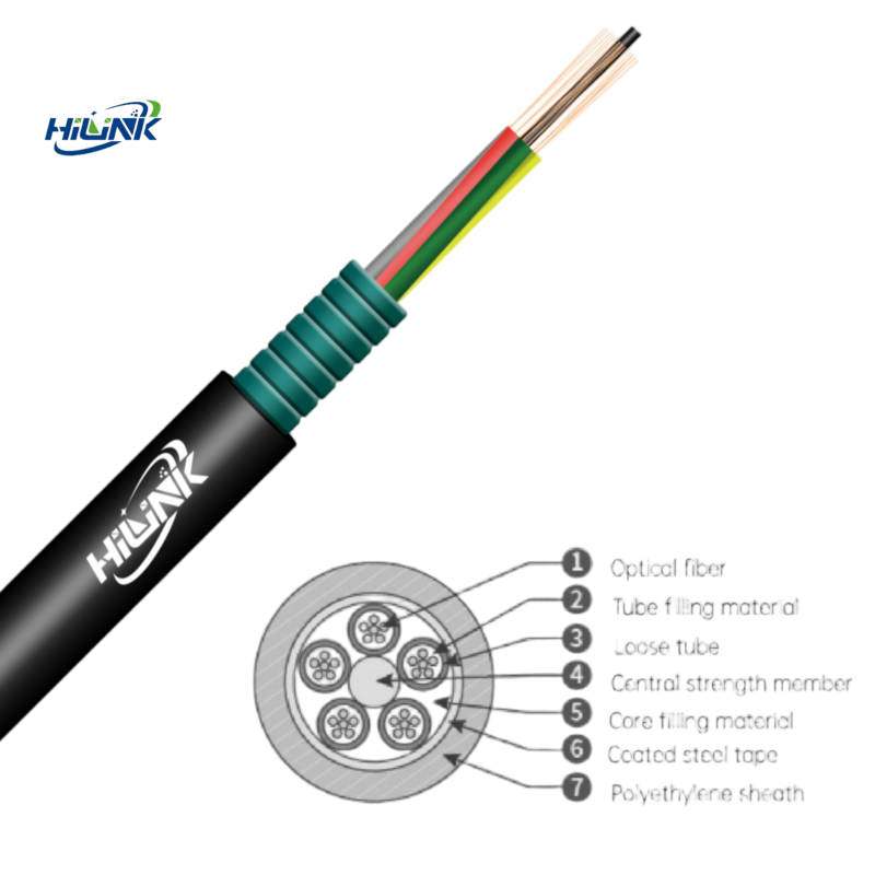 GYTZS Loose Tube Layer Stranded Flame-retardantOptical Cable - Fiber Optical Cable - hloptical.com