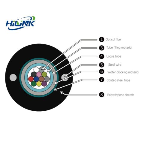 GYXTZW Central Tube Type Flame-retardant Optical Cable - F...