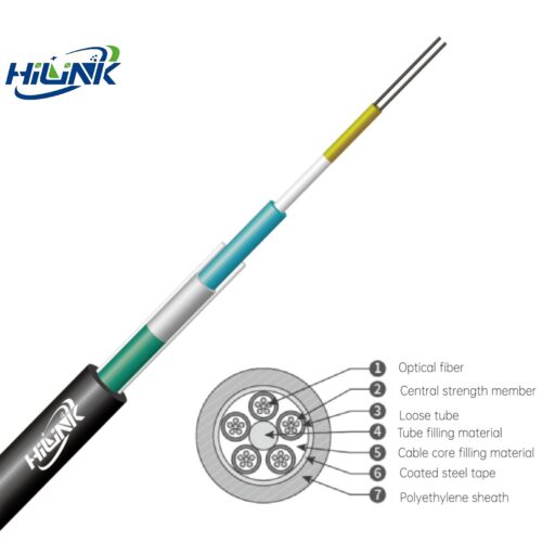 Kabel światłowodowy