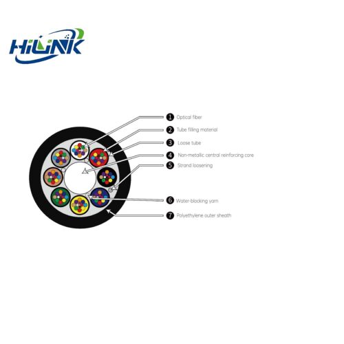 JET Layer Stranded Non-metallic Air-blown Optical Cable - ...